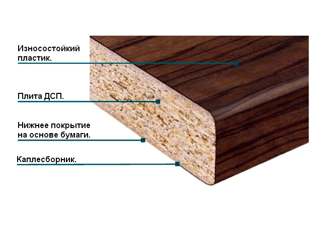 Столешница из дсп вздулась